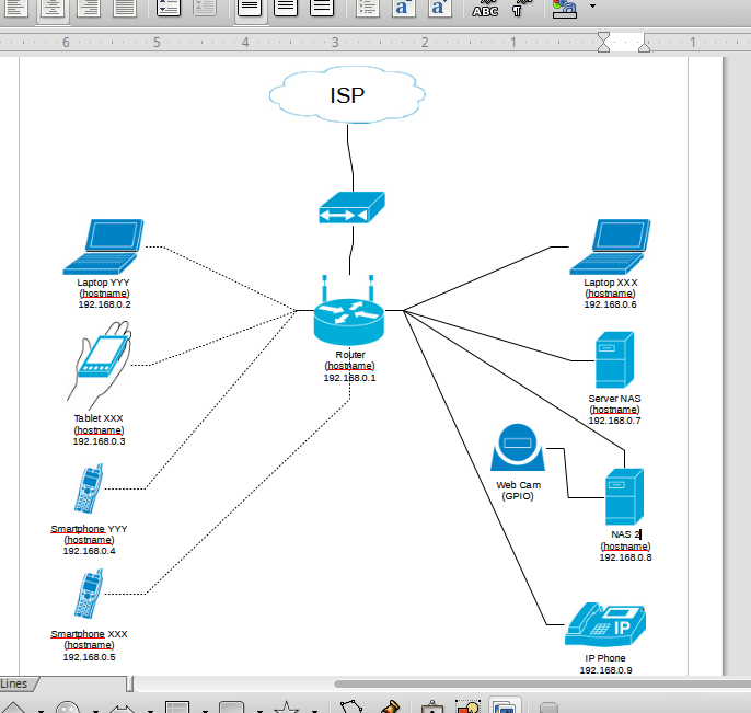 How to create a simple network topology